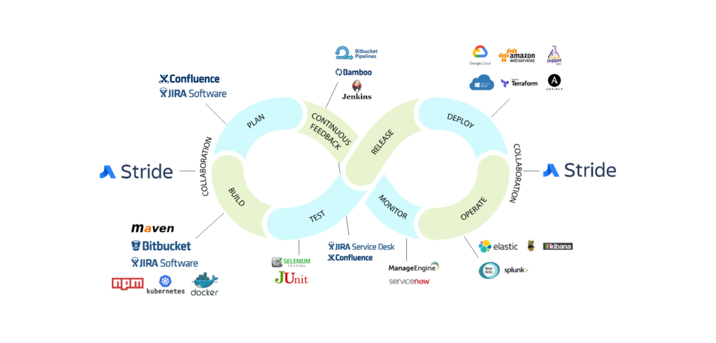 MASTER BOSS LLC|DevOps