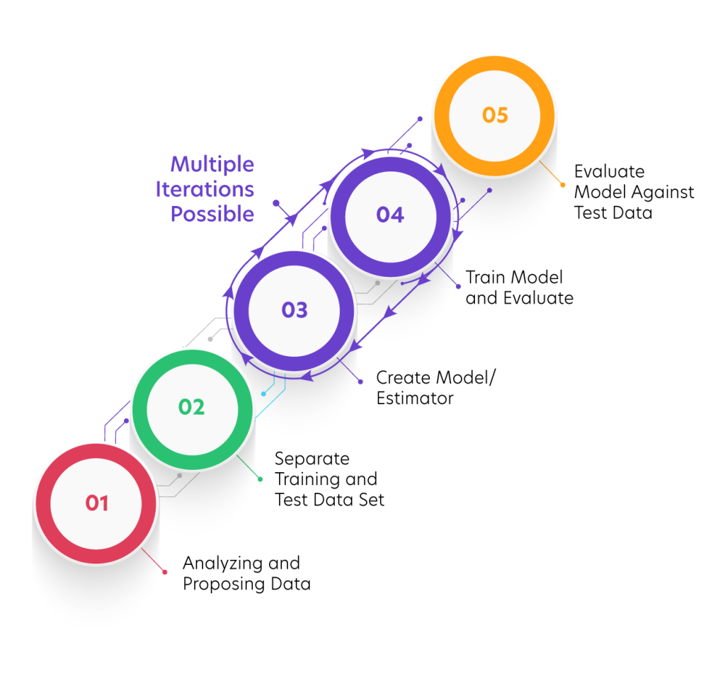 MASTER BOSS LLC|Machine Learning